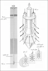 فرایند فراش