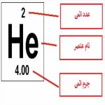 عدد اتمی چیست؟