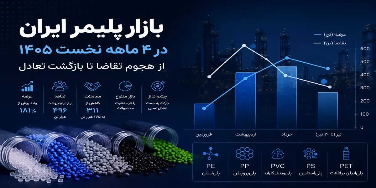بازار پلیمر ایران در چهار ماهه نخست